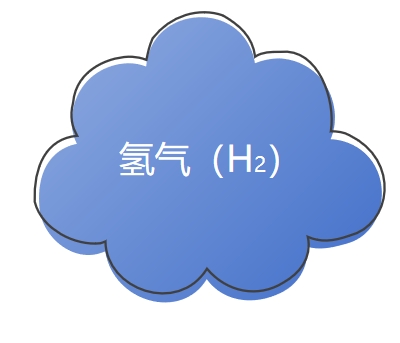 氣體檢測(cè)儀氫氣報(bào)警器在化工生產(chǎn)中的具體安裝位置有哪些？